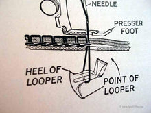 Load image into Gallery viewer, Machine Sewing Book, Singer 1948-1950